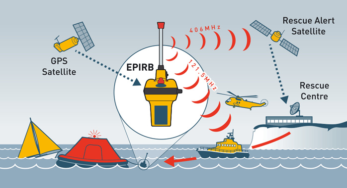 Ocean Signal EPIRB3, Ocean Signal PLB3